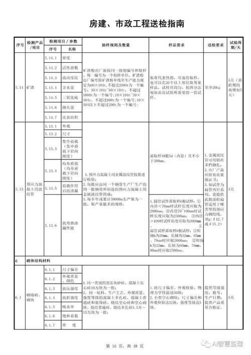 房建市政工程送检指南