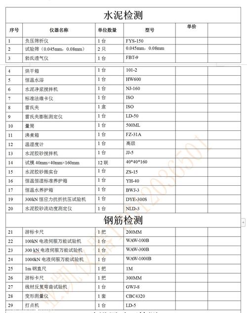 2020年市政工程质量检测仪器设备清单